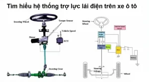 Vai Trò Của Điện Trên Hệ Thống Lái Xe Ô Tô Hiện Đại