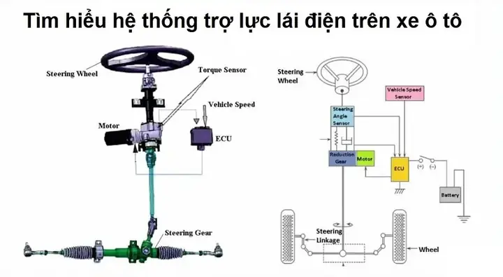 Vai Trò Của Điện Trên Hệ Thống Lái Xe Ô Tô Hiện Đại