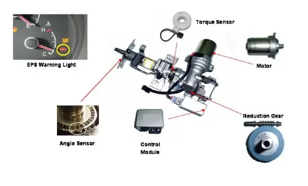Vai Trò Của Điện Trên Hệ Thống Lái Xe Ô Tô Hiện Đại