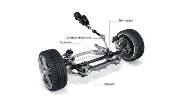 Vai Trò Của Điện Trên Hệ Thống Lái Xe Ô Tô Hiện Đại