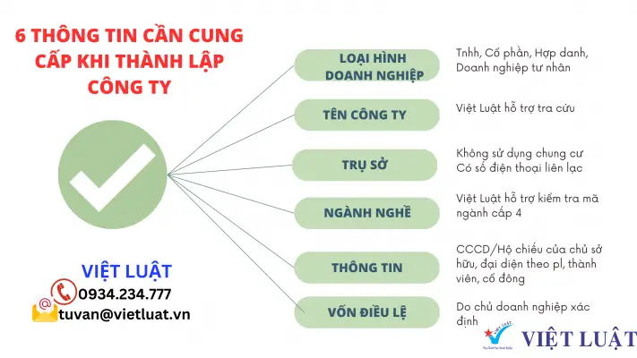 Bước 1: Thành Lập Doanh Nghiệp Có Chức Năng Nhập Khẩu Xe Ô Tô