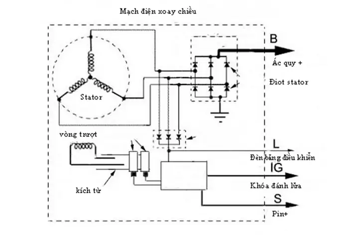 Sơ Đồ Nguyên Lý Máy Phát Điện Ô Tô