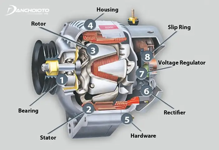 Cấu Tạo Máy Phát Điện Ô Tô
