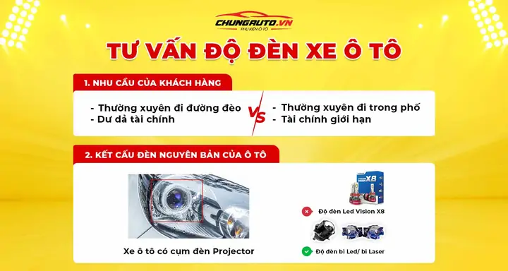 Độ Đèn Bi Laser Ô Tô