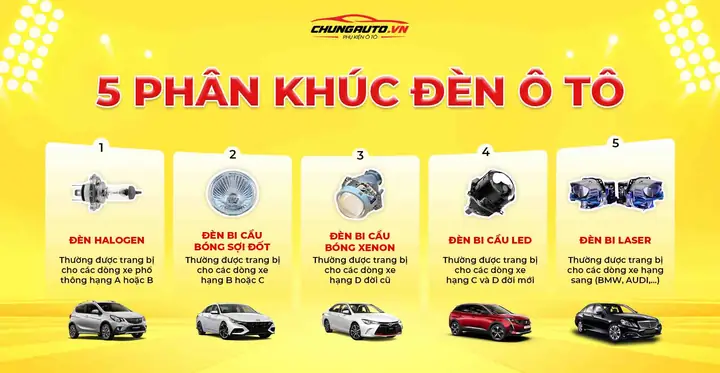Đèn Xe Ô Tô Có Mấy Phân Khúc?
