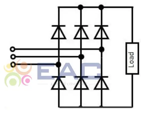 Kiến Thức Về Bộ Chuyển Đổi Dòng Điện Trên Ô Tô Điện