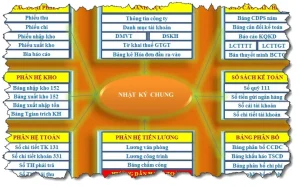 Ke-toan-excel-xay-dung-5