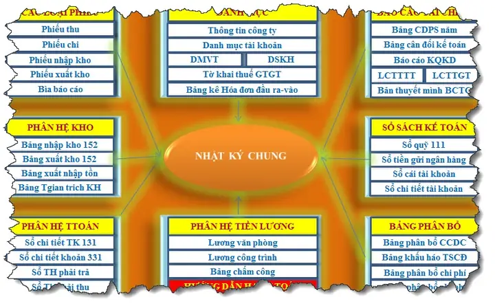 Ke-toan-excel-xay-dung-5