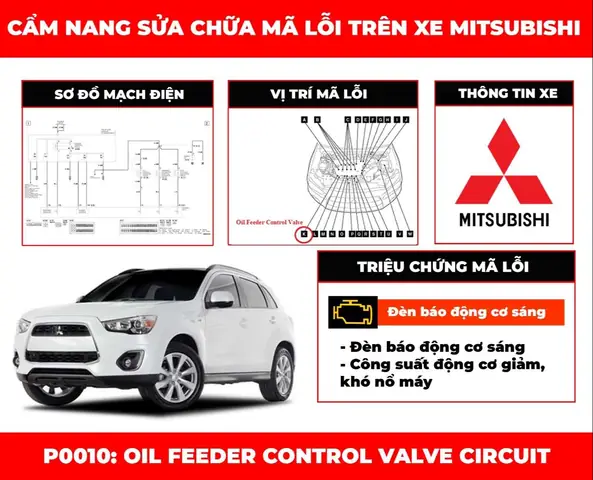 Cẩm Nang Sửa Chữa Mã Lỗi Mã Lỗi P0010: Oil Feeder Control Valve Circuit