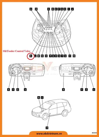 4.vị Trí Mã Lỗi 4.vị Trí Mã Lỗi