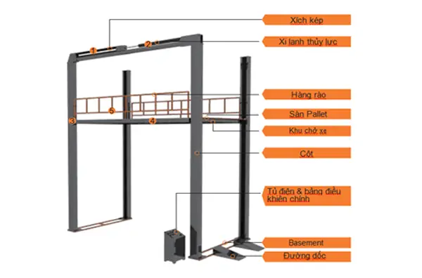Cấu Tạo Thang Nâng Ô Tô Gồm Những Bộ Phận Nào?