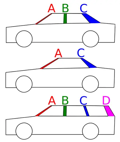 Hướng Dẫn Tìm Và Sử Dụng File Png Xe Ô Tô Chuyên Nghiệp