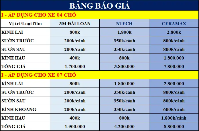 3.1. Báo Giá Dán Phim Cách Nhiệt Ô Tô Xe 4 Chỗ 7 Chỗ Tại Gò Vấp