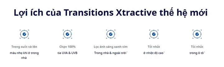 Ai Phù Hợp Với Transitions® Gen S™?