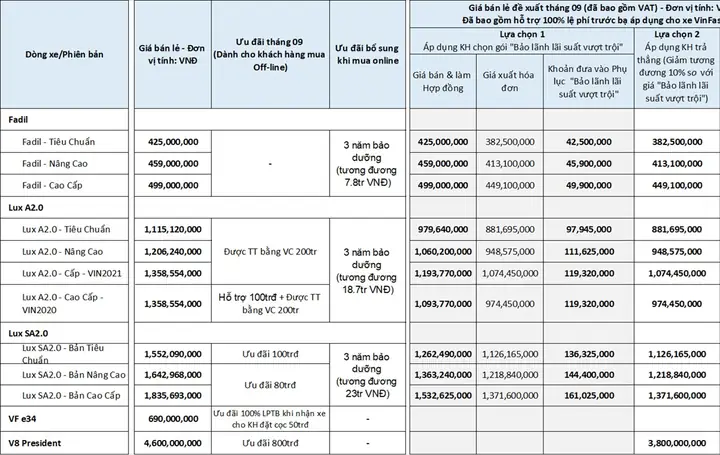 Thời Điểm Vàng Để Mua Bộ Đôi Vinfast Lux A2.0 Và Lux Sa2.0