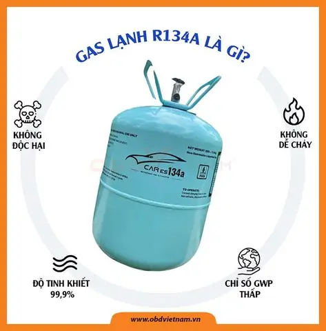 Gas Điều Hòa Ô Tô Là Gì?