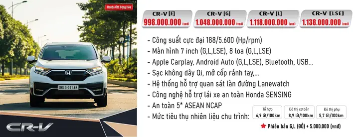 Bảng Giá Xe Honda & Ưu Đãi Tháng 12-2022 | Honda Ôtô Cộng Hòa
