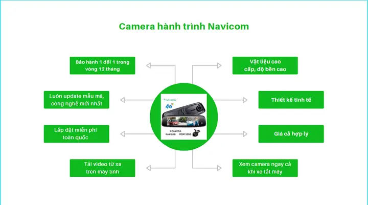 Camera Hành Trình Ô Tô Navicom
