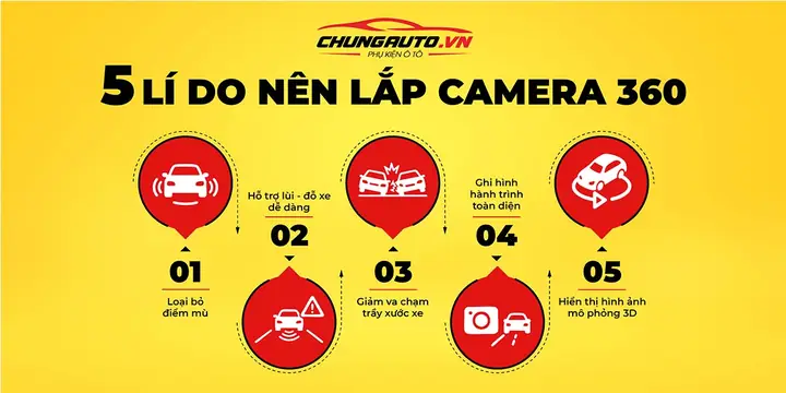 Có Nên Lắp Camera 360 Cho Ô Tô?