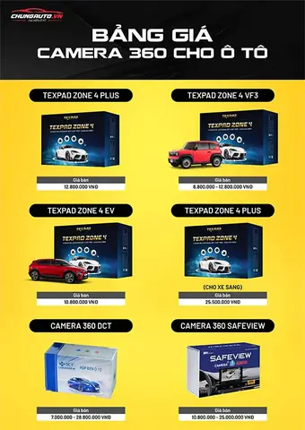 Giá Camera 360 Cho Xe Ô Tô Là Bao Nhiêu?