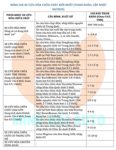 Bang Gia Ban Xe Cuu Hoa Chua Chay Moi Nhat 2025
