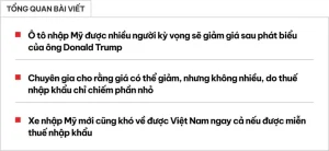 Ô Tô Mỹ Khó Rẻ Hơn Như Dân Mạng Kỳ Vọng Khi Thuế Nhập Khẩu 0% Vì Đây Là Lý Do- Ảnh 1.
