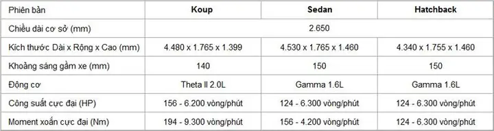 Giá Xe Ô Tô Kia Cerato 2009 Giá Xe Ô Tô Kia Cerato 2009