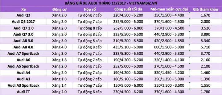 Cập Nhật Bảng Giá Xe Ô Tô Lexus Tháng 7 Mới Nhất Và Chi Tiết