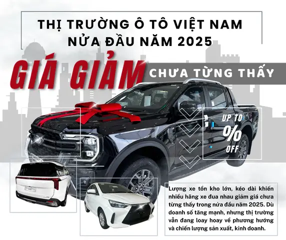 Giá Xe Thị Trường Ô Tô