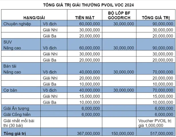 Giải Đua Xe Ô Tô Địa Hình Việt Nam Pvoil Cup 2024 Chính Thức Khai Mạc