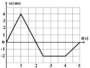 Giải Đua Xe Ô Tô Địa Hình Da Katwj