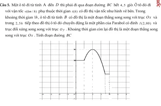 Giải Bài Toán Xe Ô Tô Đi Từ Trạng Thái Nghỉ Như Thế Nào?