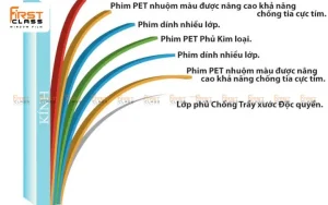 1. Định Nghĩa Về Phim Cách Nhiệt Ô Tô?