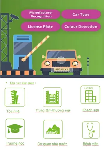 Giới Thiệu Lpr Camera: