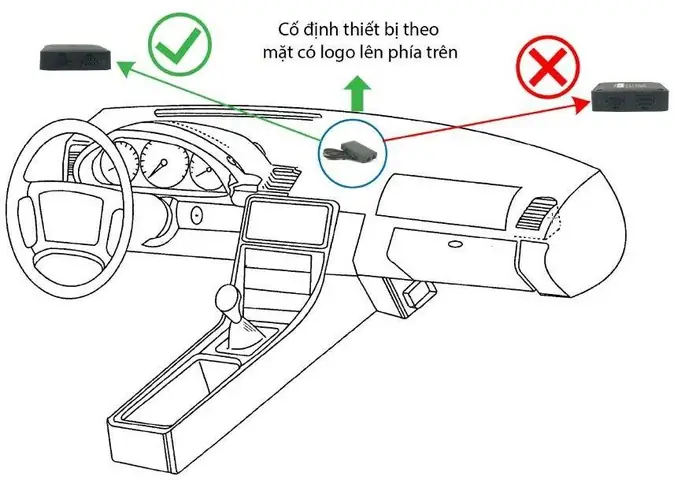 Giám Sát Hành Trình Xe Ô Tô Viettel