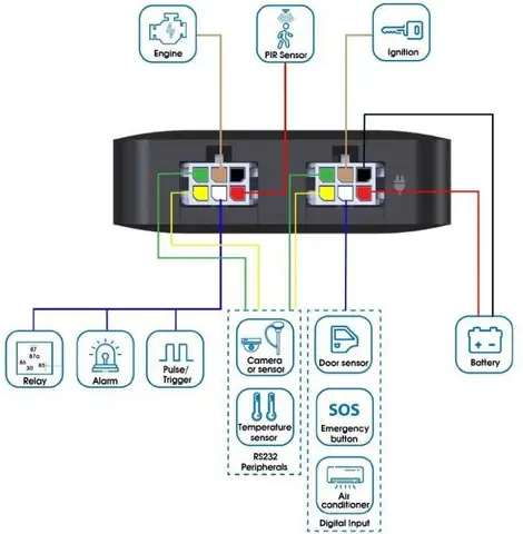 Giám Sát Hành Trình Xe Ô Tô Viettel
