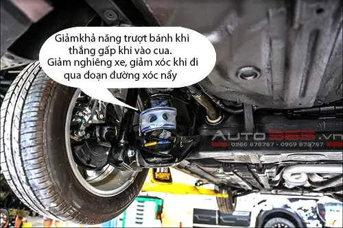 Giảm Xóc Xe Ô Tô Ttc Là Gì? Có Thật Sự Hiệu Quả?