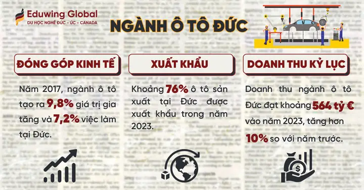 Tầm Quan Trọng Của Ngành Công Nghệ Ô Tô Tại Đức