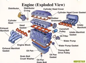 ►bảng Mã Lỗi Trên Xe Gắn Máy