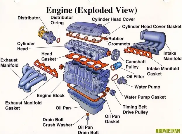 ►bảng Mã Lỗi Trên Xe Gắn Máy