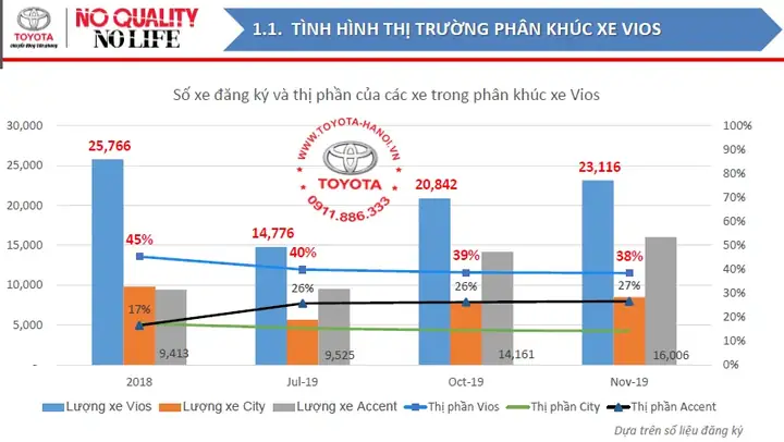Tổng Quan Về Xe Toyota Vios 2025