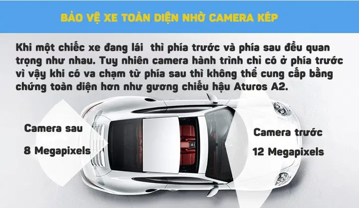 Gương Chiếu Hậu Cho Xe Ô Tô Aturos A10 Tích Hợp Camera Kép Full Hd1080p, Góc Rộng - An Toàn Hơn Trên Mọi Hành Trình