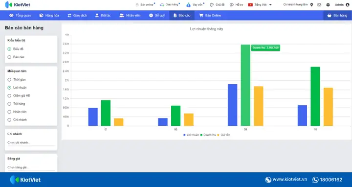 Báo Cáo Kinh Doanh Chi Tiết & Thông Minh