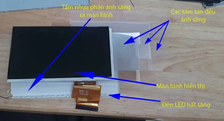 1. Đầu Ô Tô Không Lên Hình, Đen Màn.