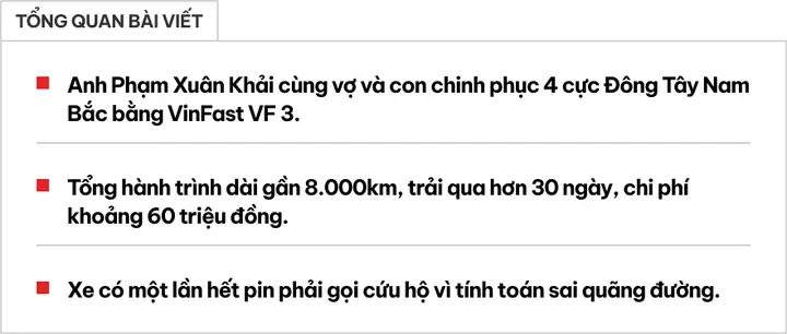 9x Lái Vinfast Vf 3 Đưa Vợ Con ‘check In’ 4 Cực: Tốn 60 Triệu Đồng, Đi Gần 8.000km Trong Hơn 30 Ngày, Là Hành Trình Hoàn Thành Giấc Mơ Dang Dở Này- Ảnh 1.