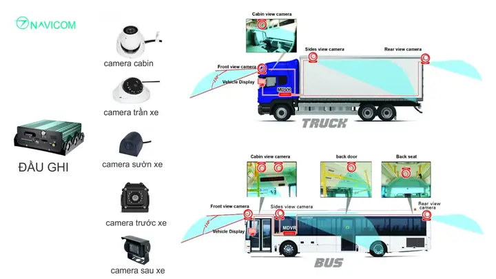 Camera Quản Lý Xe Bus- Xe Khách Từ Xa