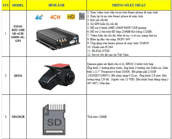 Lắp Camera Giám Sát Xe Khách