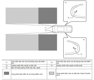 Hệ Thống Cảnh Báo Xe Ô Tô