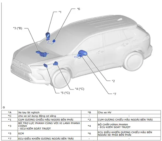 Hệ Thống Cảnh Báo Xe Ô Tô