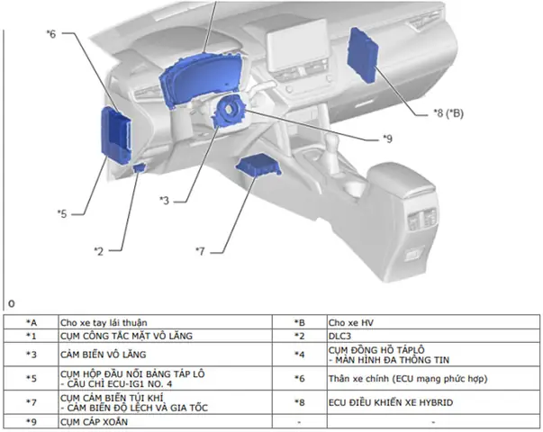 Hệ Thống Cảnh Báo Xe Ô Tô